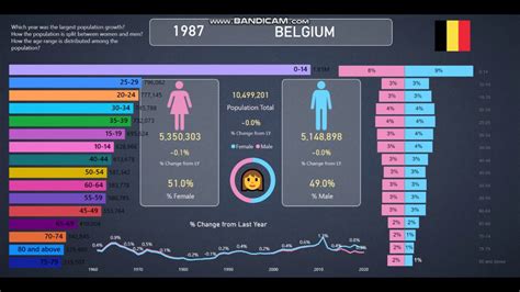 population belgium count by age